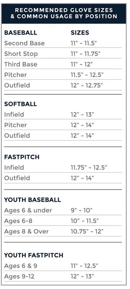 ARiA 11.75in Mint Ice Cream Infield/Pitcher's Glove || Absolutely Ridiculous Innovations